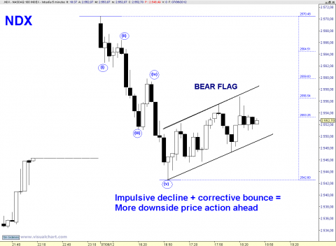 ndx 5 min.png
