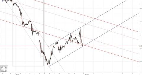 Crude-30mn-June07.jpg