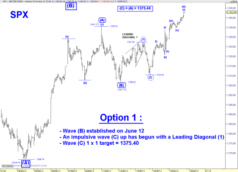 spx 15 min option 1.PNG