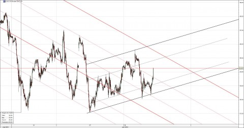 Crude-30mn-June19.jpg