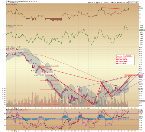 EEM 60 min. 06.19.12.png