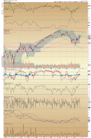 SPY Daily 06.21.12.png