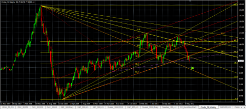 Crude Oil