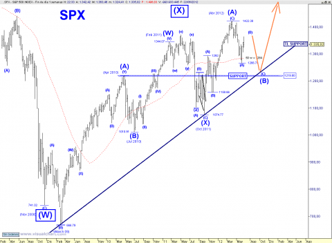 SPX WEEKLY COUNT 0623.png