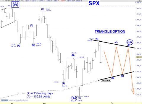 SPX TRIANGLE OPTION 0623.png