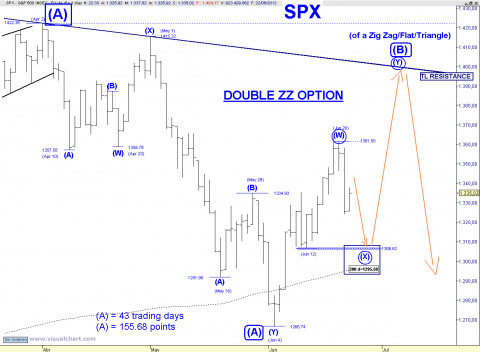 SPX DZZ B OPTION.png