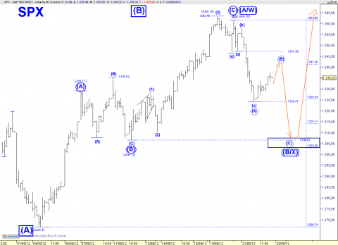 spx 60 min.png