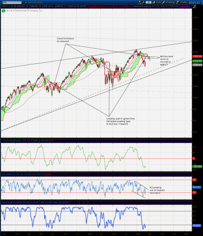 spx ichimoku 6 6.png