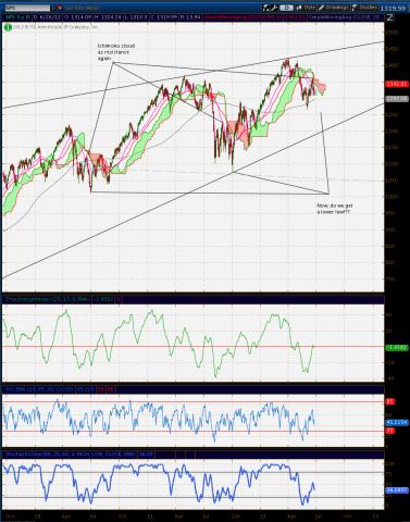 spx ichimoku 6 26.png