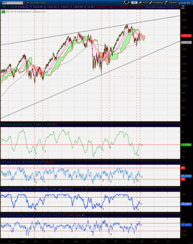 SPX indicators 6 26.png