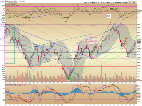 SPY 60 min 06.27.12.png
