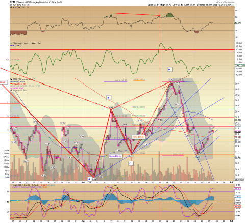 EEM 60 min. 06.27.12.png