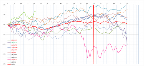 Basic sell Performance.png