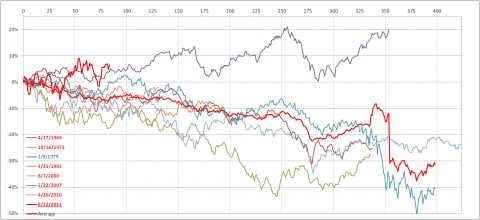 Basic sell Performance after day 65.png