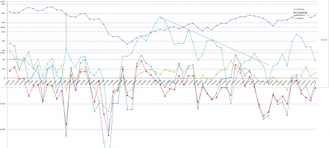 S&P v outflows.png