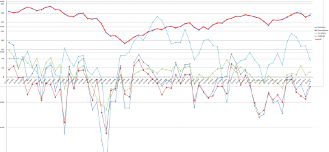 S&P v outflows.png