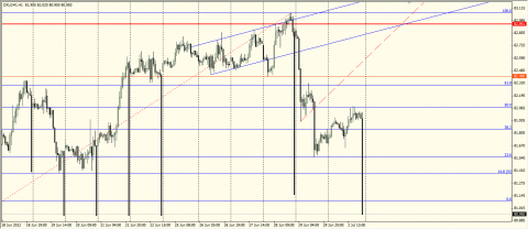 dollar index futures