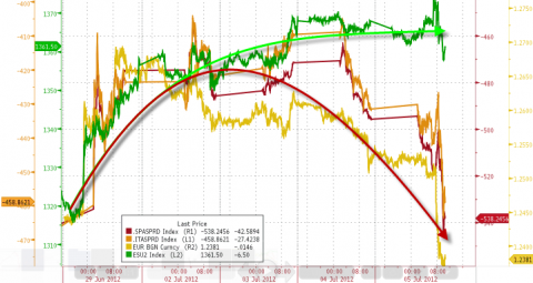 2012-07-05_1315_AfterBailout.png