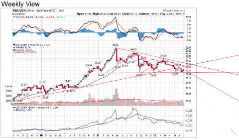 Chart courtesy of StockCharts.com