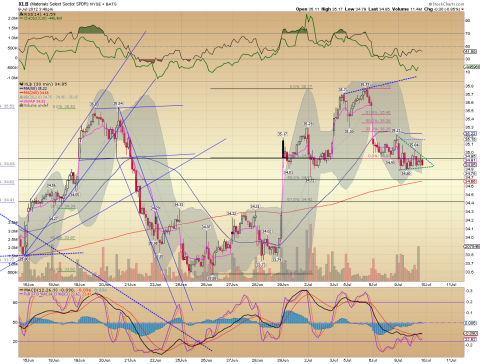 XLB 30min. 07.07.12.png