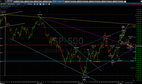 SPX hourly.png