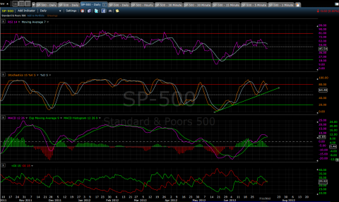 SPX indicators.png