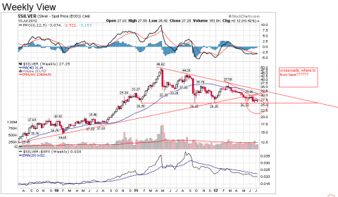 Chart courtesy of StockCharts.com