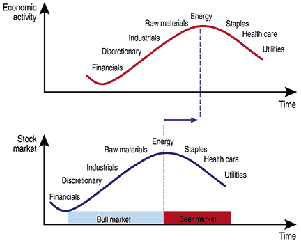 Sector Rotation model.gif