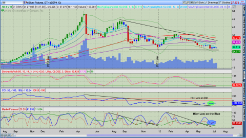 SI wk 16Jul12Cob.png