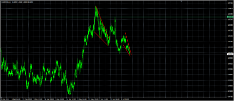 USDCAD.png