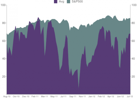 naaim7-18-12.png