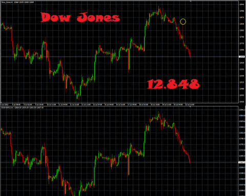 bearish consolidation?