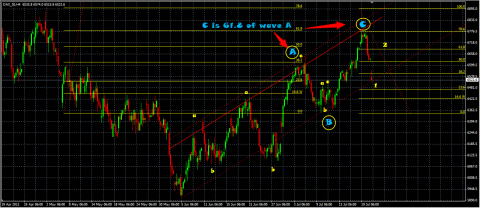 Clearly corrective pattern