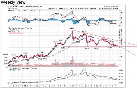 Chart courtesy of StockCharts.com