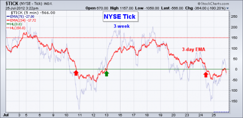 NYSE TICK.png