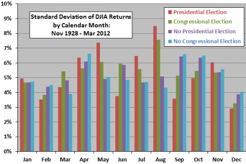 elections-and-volatility-by-calendar-month AUG.png