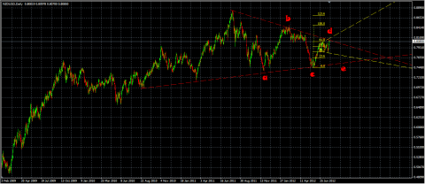 NZD-USD.png