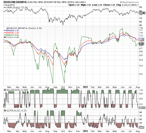 rhdow-oversold-802.png