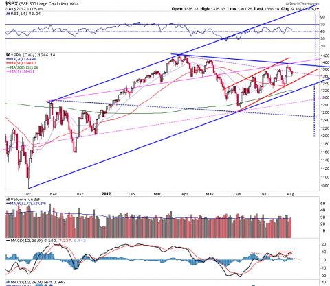 SPX daily.png