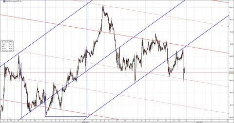 Crude-30mn-Aug02.jpg