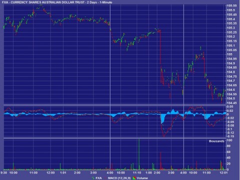 AUD Today.jpg