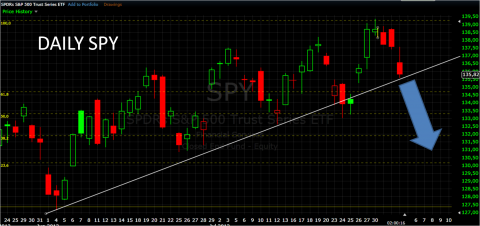 SPY-AUG02-DAILY.png