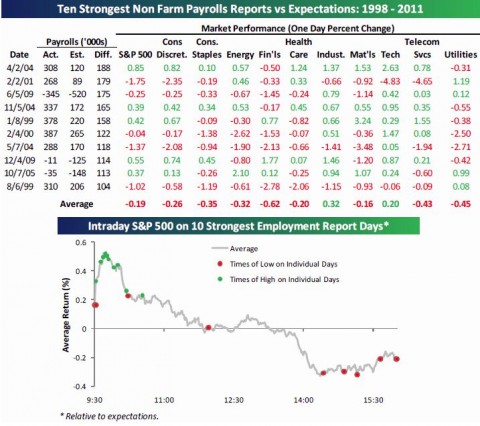 10 Strongest NFP days Intraday.JPG