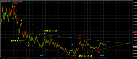 inverse H&amp;S