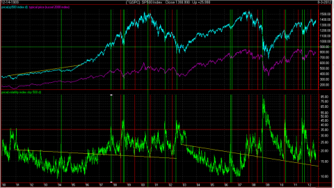 SPY_RUT_VIX.png