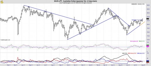 AUD JPY 803.jpg