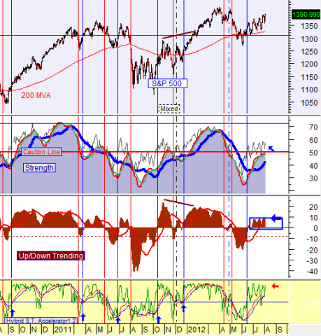 chart by stocktiming