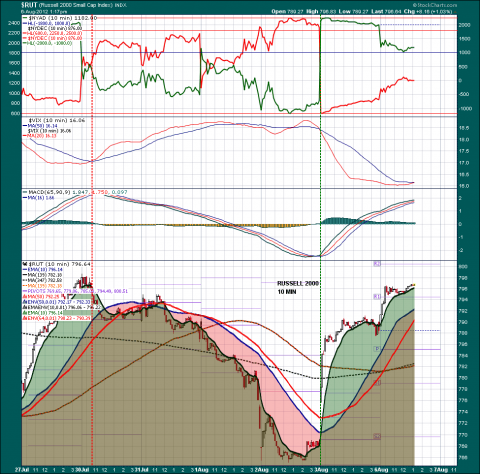 iwm by VIX.png