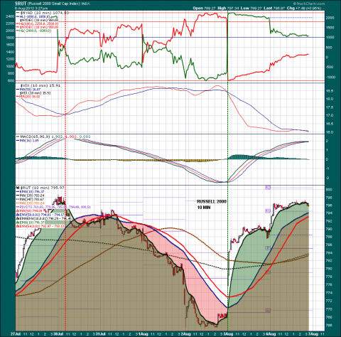 iwm by VIX.png
