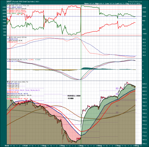 iwm by VIX.png